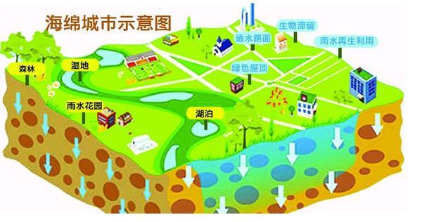 海錦城市 海錦城市