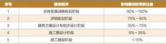 物流園區規劃設計圖1 物流園區規劃設計圖1