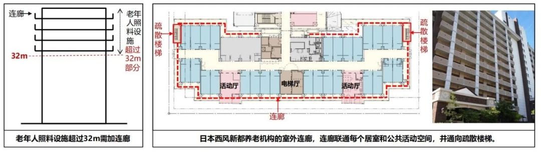 新版建筑設計防火規范圖2-1 新版建筑設計防火規范圖2-1