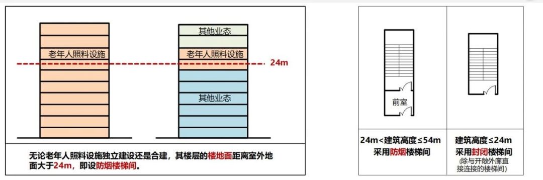 新版建筑設計防火規范圖2-1-1 新版建筑設計防火規范圖2-1-1