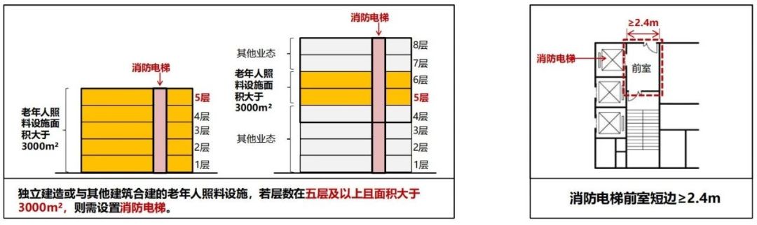 建筑設計防火規范圖3-4 建筑設計防火規范圖3-4