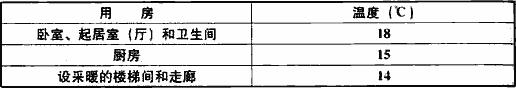 表8.3.6室內采暖計算溫度 表8.3.6室內采暖計算溫度