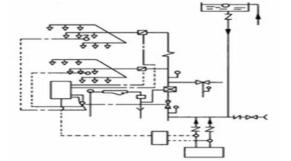 民用建筑設計中的防火設計概述003 民用建筑設計中的防火設計概述003